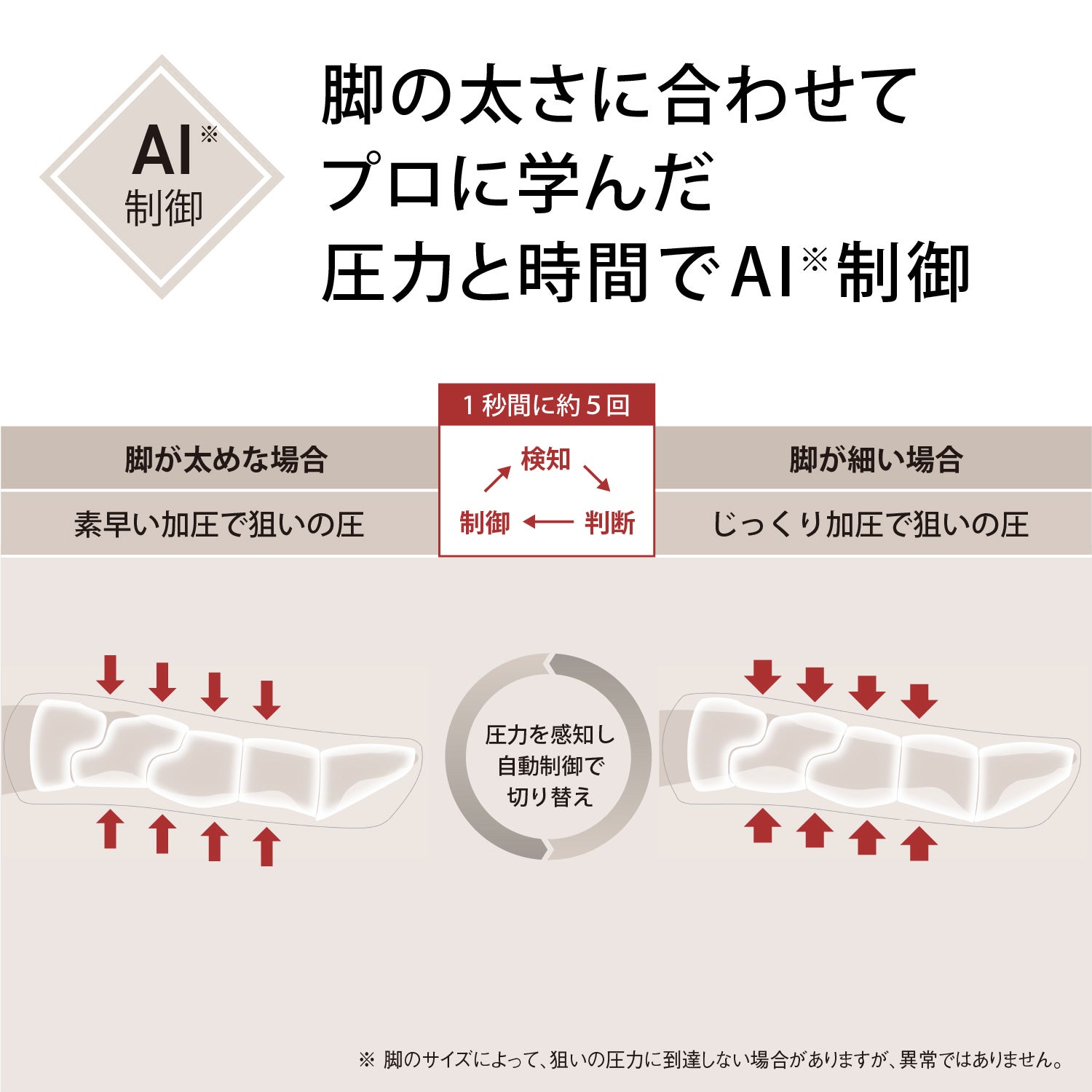 [レンタル] パナソニック エア―マッサージャー EW-RA192 「はくだけキュッとリフレ」 - 11