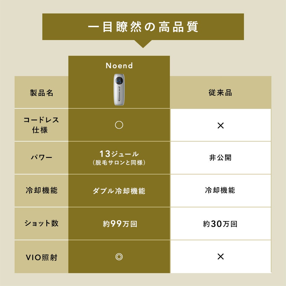 [レンタル] Noend コードレス光美容器 - 6