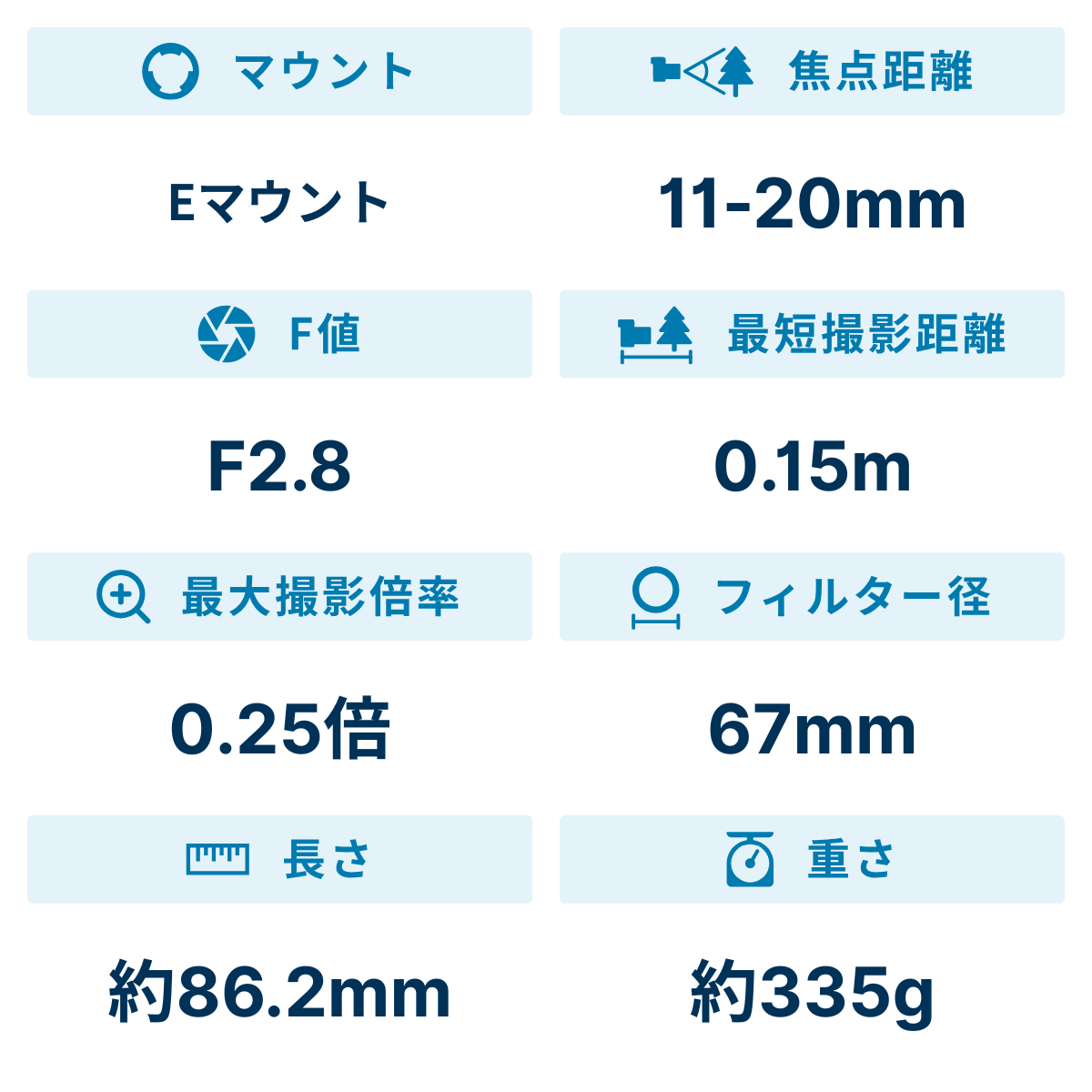 [レンタル] タムロン 11-20mm F/2.8 Di III-A RXD(Model B060) 広角ズームレンズ(SONY Eマウント用) - 2