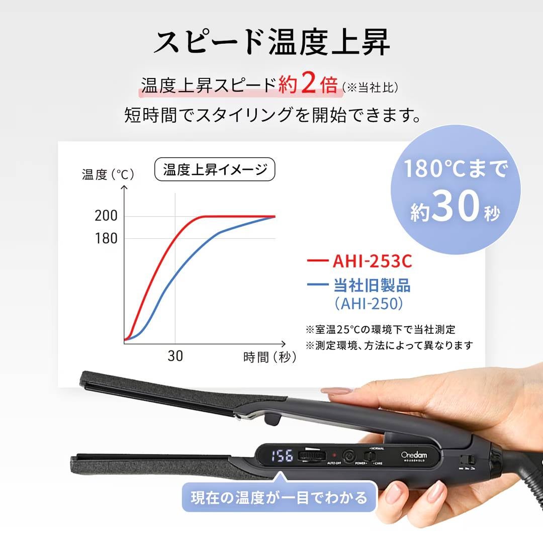 [レンタル] ワンダム シルキーブラックヘアアイロン The PREMIUM AHI-253C - 5