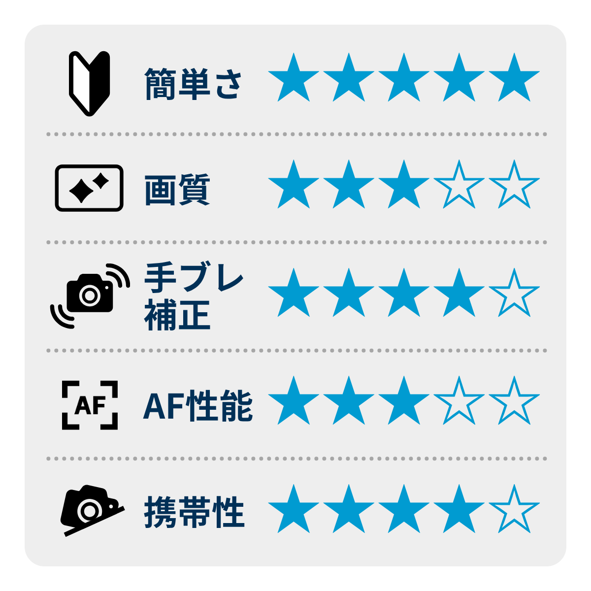 [レンタル] OLYMPUS OM-D E-M10 Mark IV ボディ ミラーレス一眼 - 2