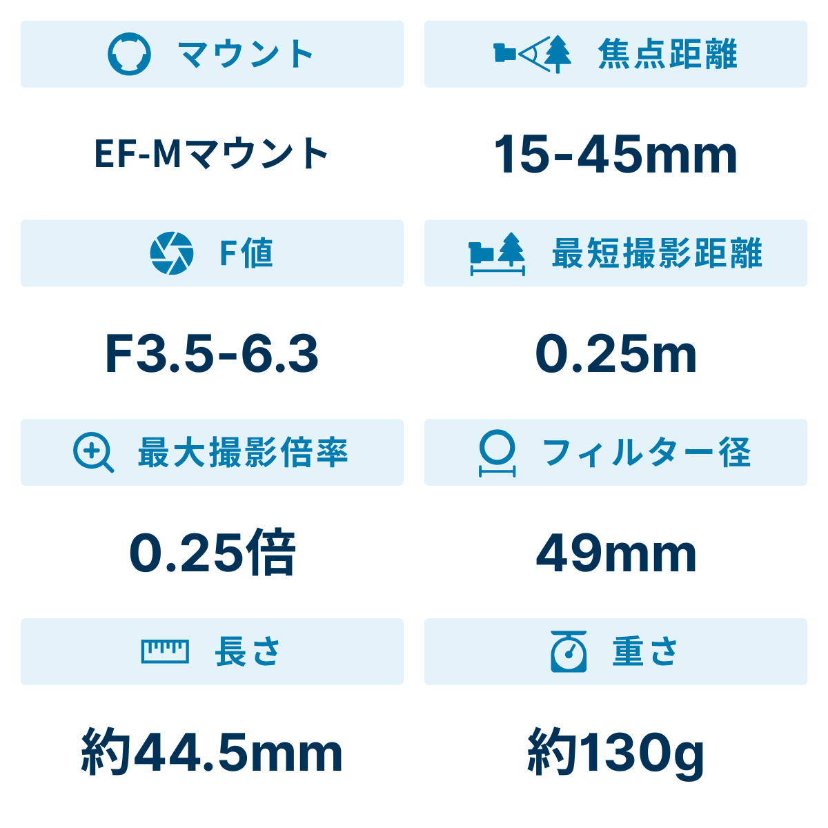 [レンタル] CANON EF-M 15-45mm F3.5-6.3 IS STM 標準ズームレンズ - 3