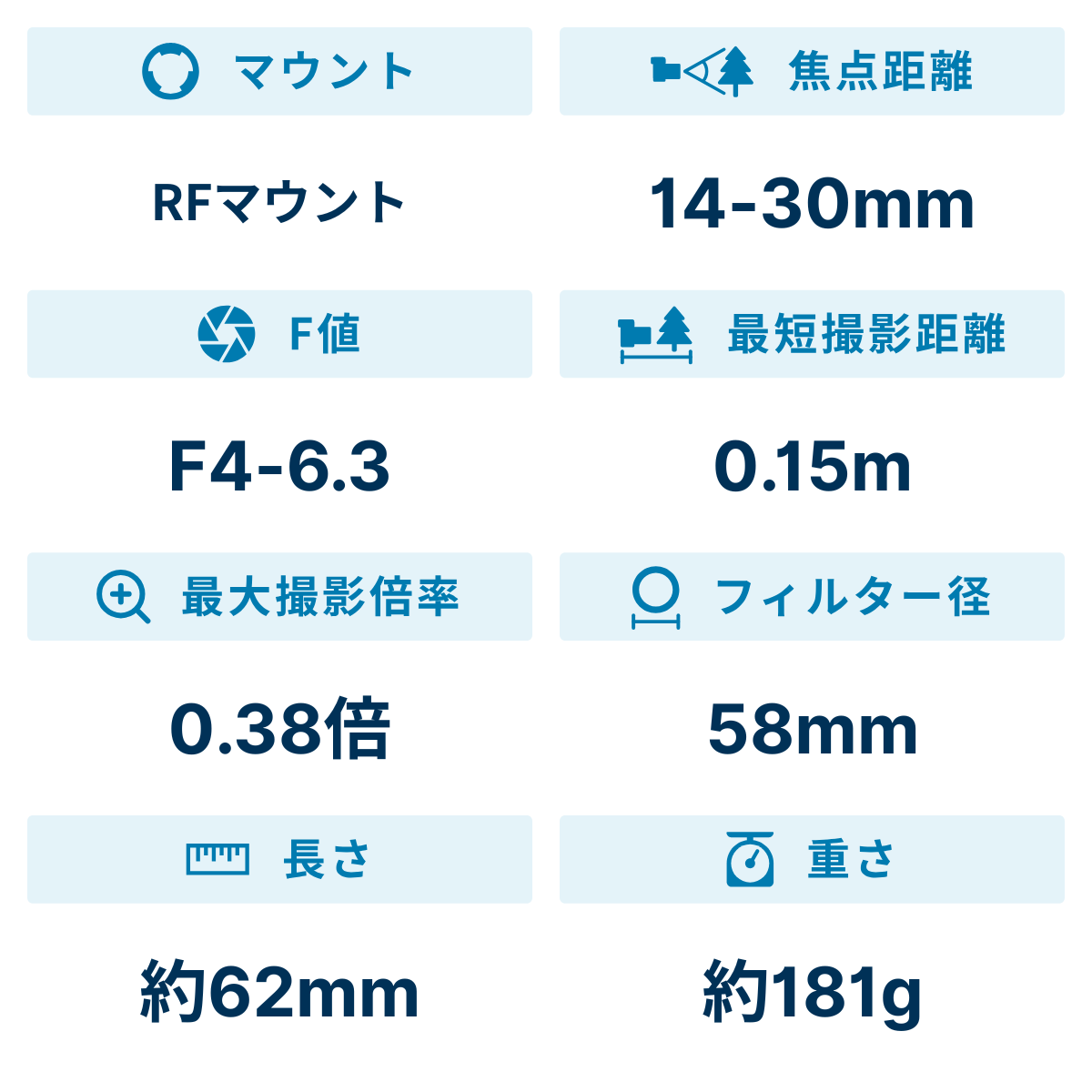 [レンタル] CANON RF-S14-30mm F4-6.3 IS STM PZ 広角ズームレンズ - 2
