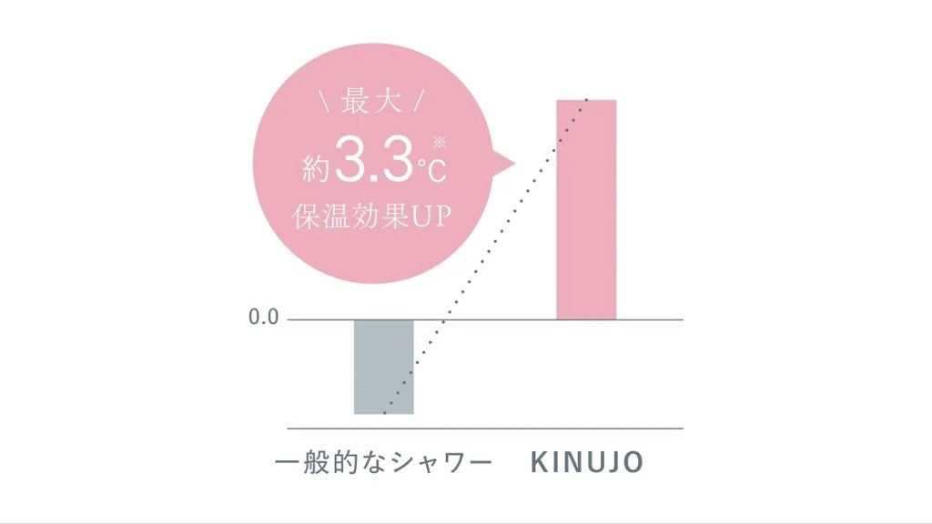 [レンタル] KINUJO Silk Rich Shower シャワーヘッド - 11