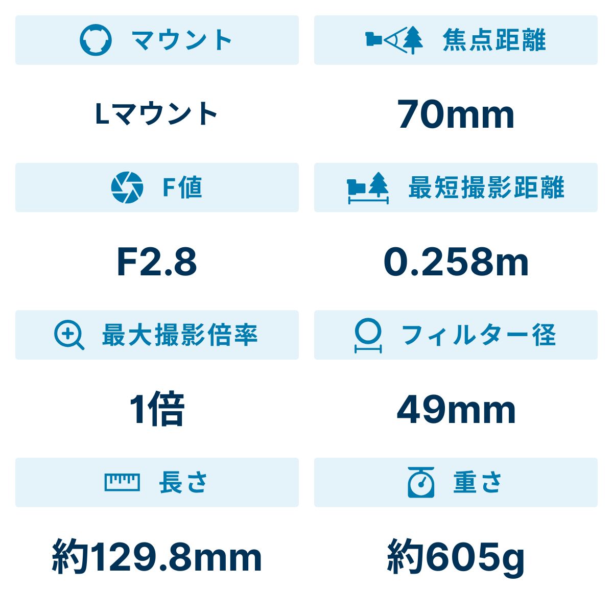 [レンタル] シグマ 70mm F2.8 DG MACRO Art マクロレンズ (Lマウント用) 271695 - 2
