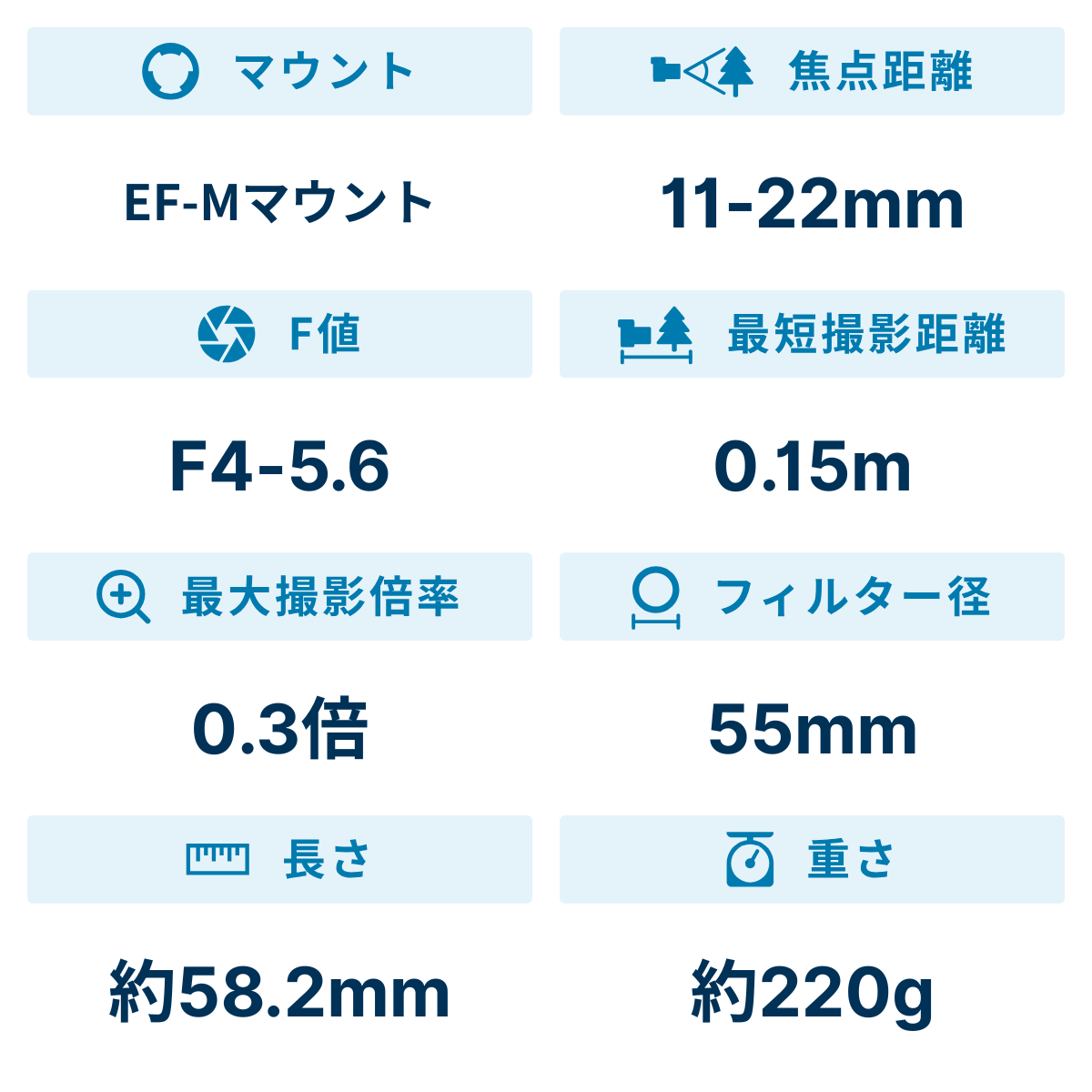 レンタル] CANON EF-M 11-22mm F4-5.6 IS STM 広角レンズ - Rentio