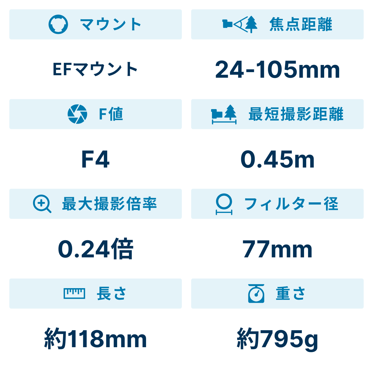 [レンタル] CANON EF 24-105mm F4L IS II USM 標準ズームレンズ - 2