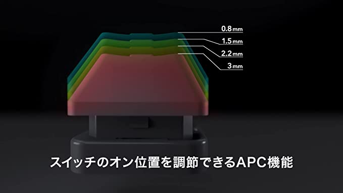[レンタル] 東プレ REALFORCE R3 R3HB11 無線フルキーボード 英語配列 キー荷重45g - 4