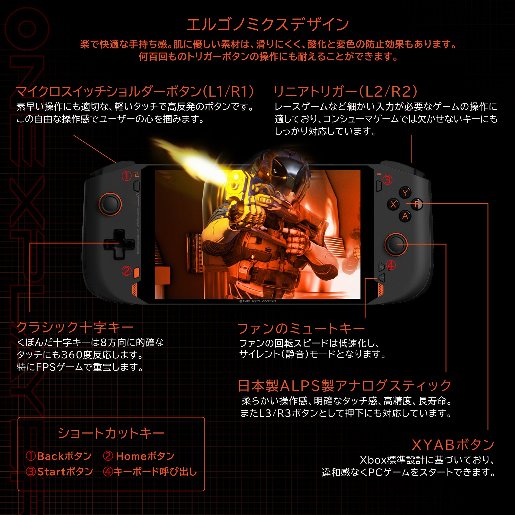 [レンタル] One-Netbook(ワンネットブック) ONEXPLAYER mini 国内正規版(Core i7-1195G7/16GB/1TB) ONEXMJI-B10 ポータブルゲーミングパソコン - 6