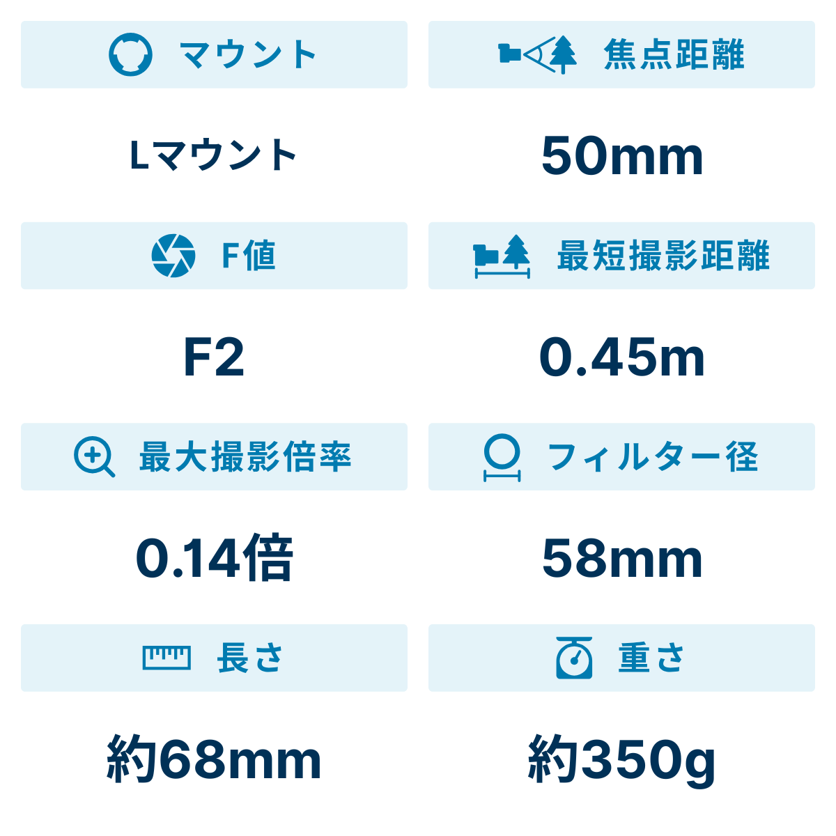 [レンタル] シグマ 50mm F2 DG Contemporary 単焦点レンズ (Lマウント用) - 3