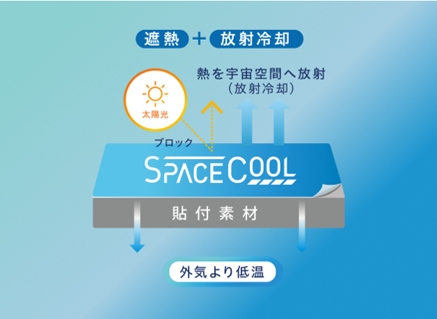 SPACECOOL 日傘Type2 遮熱+放射冷却の仕組み図 - 15