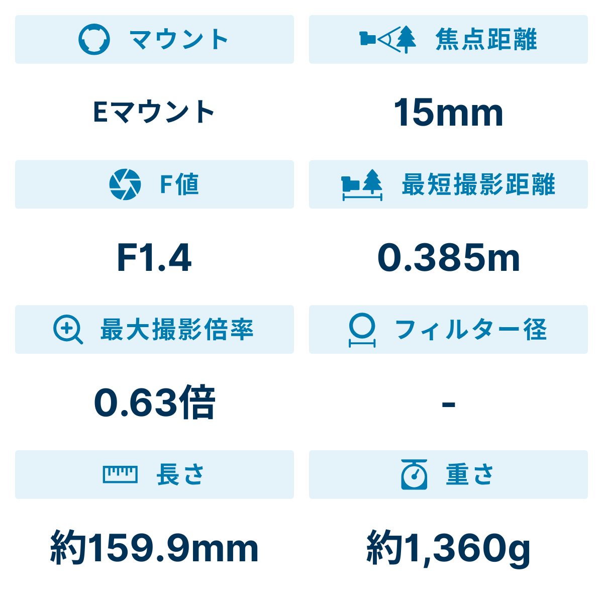 [レンタル] シグマ 15mm F1.4 DG DN DIAGONAL FISHEYE Art 魚眼レンズ (SONY Eマウント用) 478650 - 2