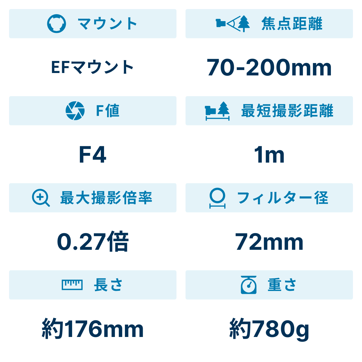 [レンタル] CANON EF70-200mm F4L IS II USM 望遠ズームレンズ - 2