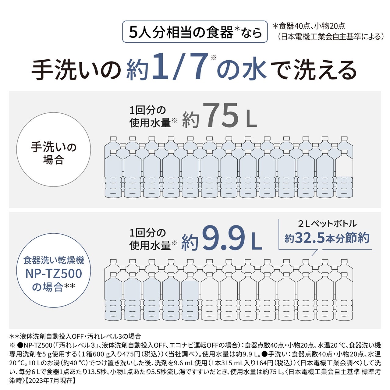 [レンタル] 【長期利用向け】[～食器40点][新品]パナソニック 食器洗い乾燥機 NP-TZ500 分岐水栓対応 5人分 ホワイト - 12
