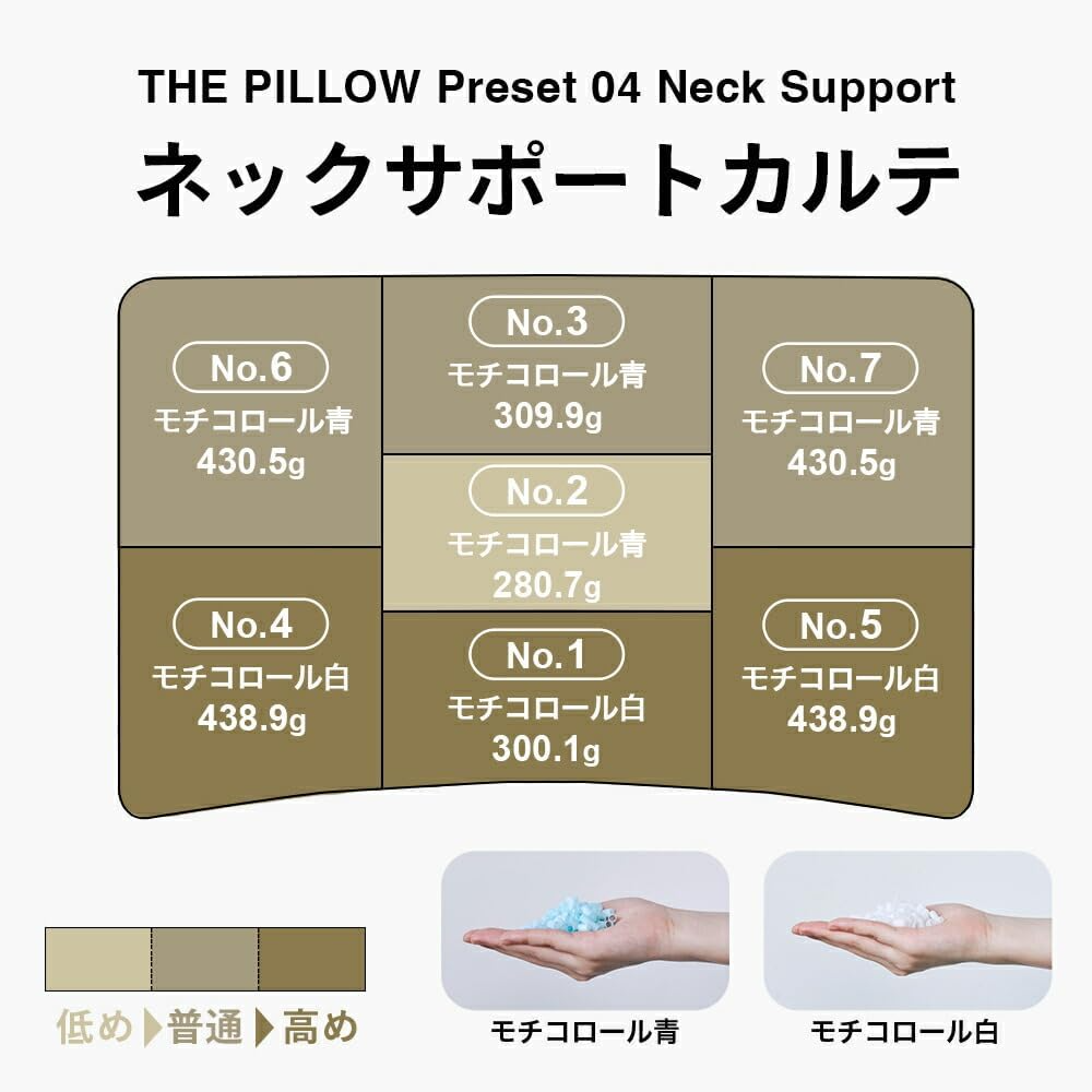 [レンタル] THE PILLOW Preset【04】首を支える形状が好みの人向け枕 オフホワイト×ホワイト - 6
