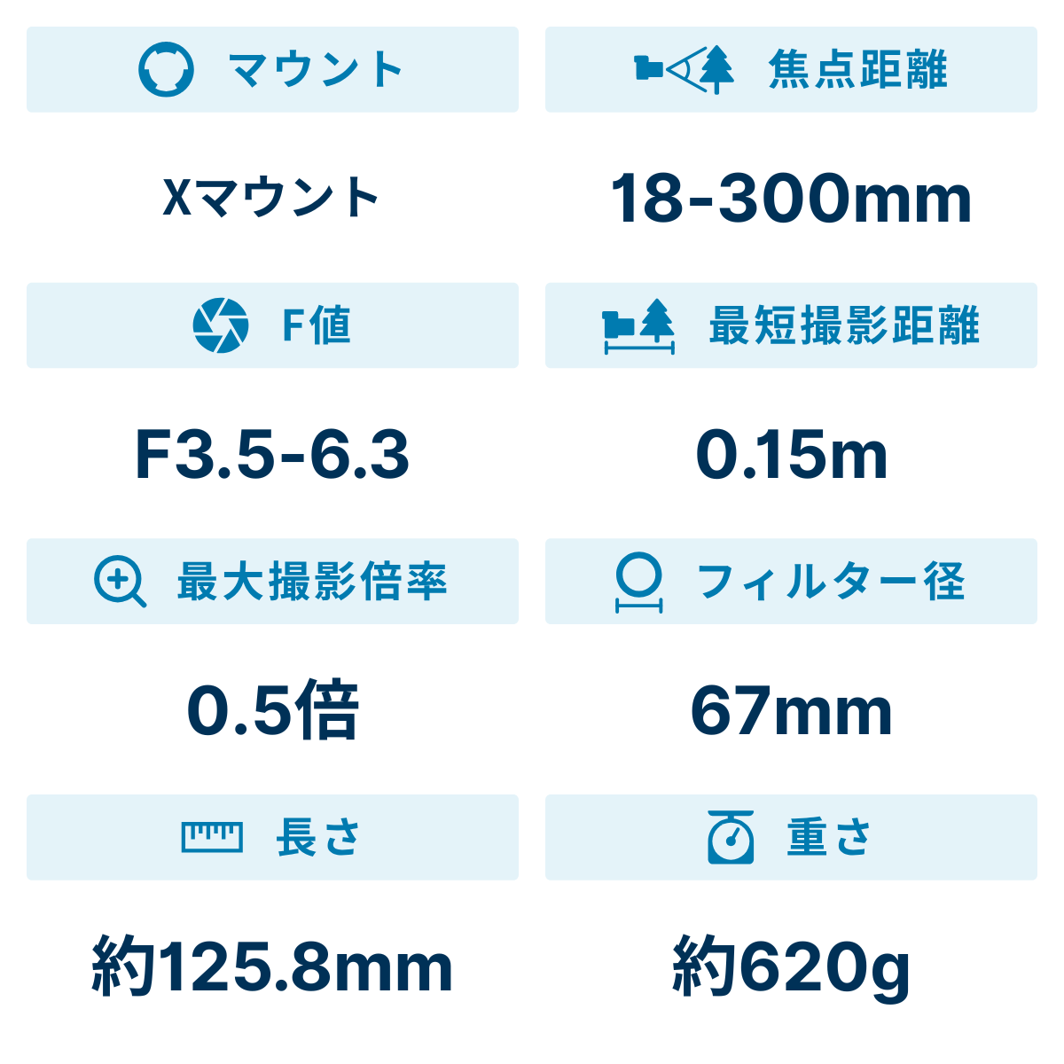 【最終値下げ出品レンズはこちらだけ】TAMRON 18-300mm ズームレンズ 18-300mm F/3.5-6.3 Di III-A VC VXD (B061) | タムロン | TAMRON