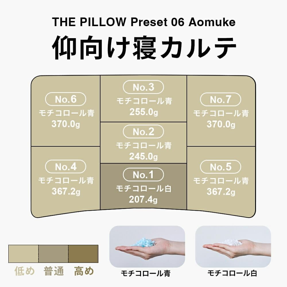 [レンタル] THE PILLOW Preset【06】仰向け寝を好む人向け枕 オフホワイト×ホワイト - 6