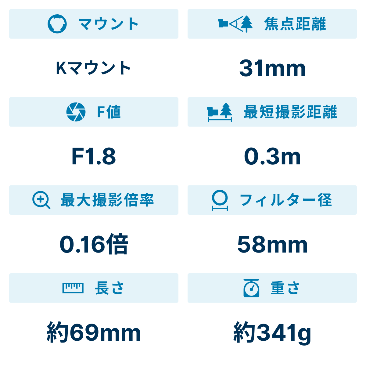 [レンタル] リコー HD PENTAX-FA 31mm F1.8 Limited 単焦点レンズ - 3