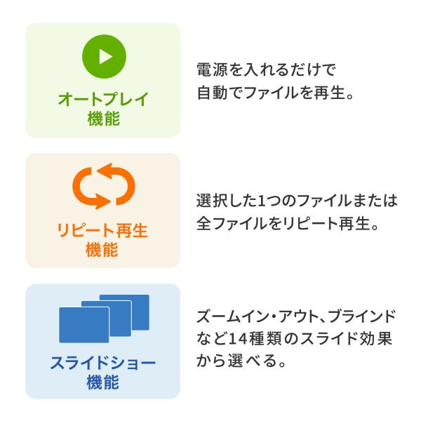 [レンタル] サンワサプライ メディアプレーヤー MED-PL2K102 - 13