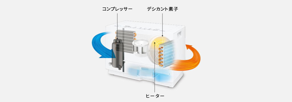 [レンタル] Panasonic ナノイーX搭載 F-YHX90B 衣類乾燥除湿機 - 6