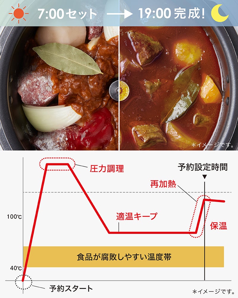 [レンタル] ティファール ラクラ・クッカー プロ CY3811J0 自動調理鍋 ホワイト - 9