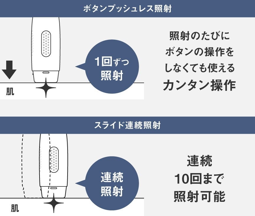 [レンタル] パナソニック 光エステ スムースエピ スキンクリア ES-WP9B 光美容器 - 9
