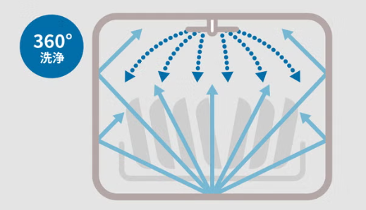 [レンタル] 【長期利用向け】 [新品][～食器36点]シロカ(siroca) 2WAY食器洗い乾燥機 大人数向け SS-MA351 工事不要 自動給水式 分岐水栓対応 - 5