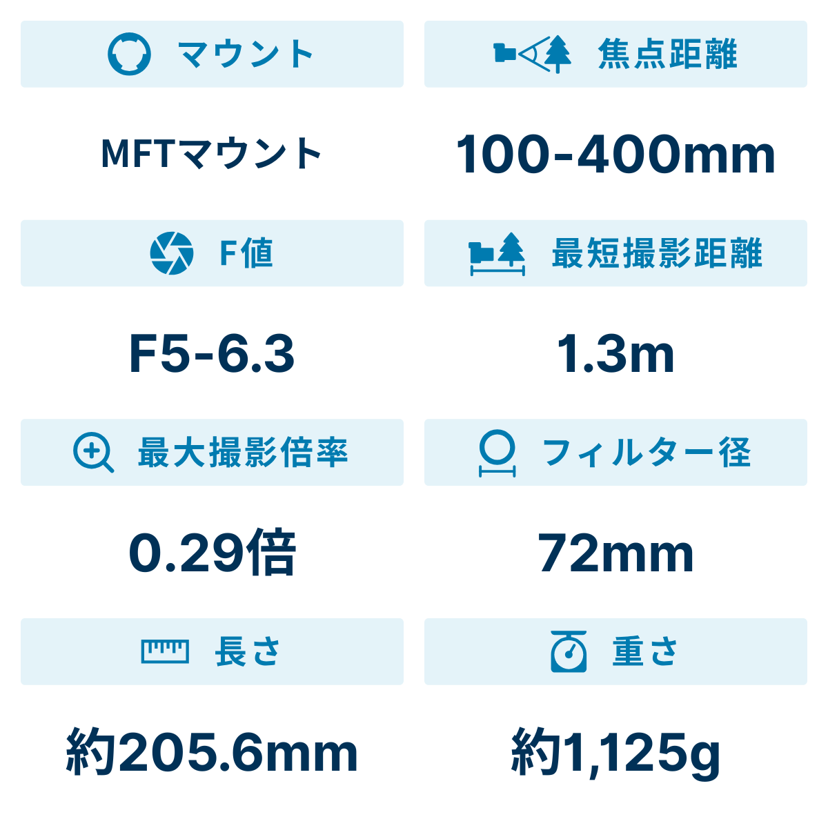 [レンタル] OM SYSTEM M.ZUIKO DIGITAL ED 100-400mm F5.0-6.3 IS II 望遠ズームレンズ - 2