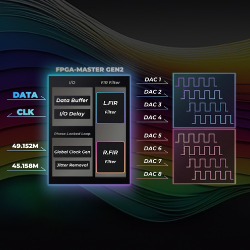 iBasso Audio DX260MK2 CS43198 Octa DAC搭載 Androidオーディオプレーヤー FPGA-MASTER GEN2 仕組み図解 - 12