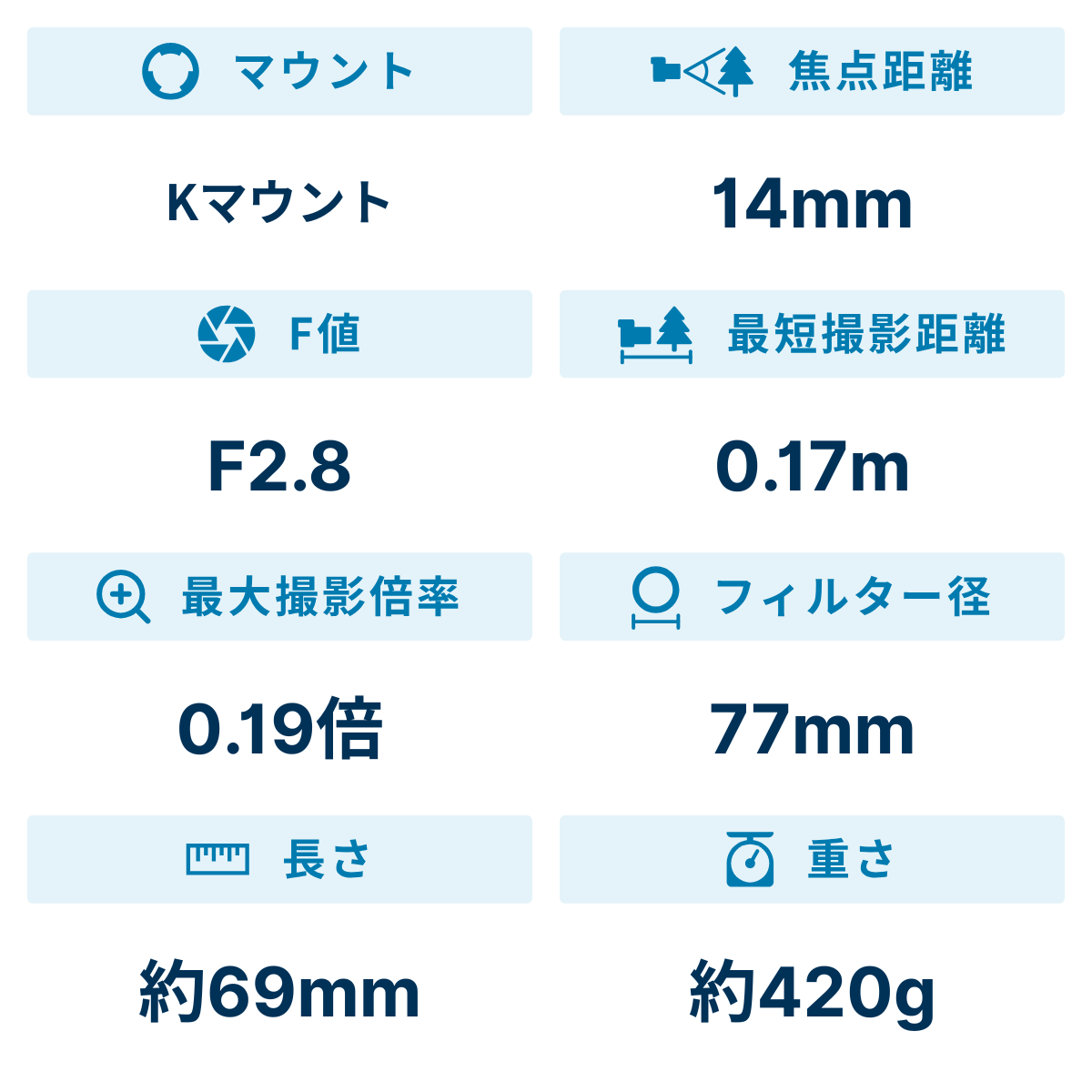 [レンタル] リコー smc PENTAX-DA 14mm F2.8ED[IF] 単焦点レンズ - 2