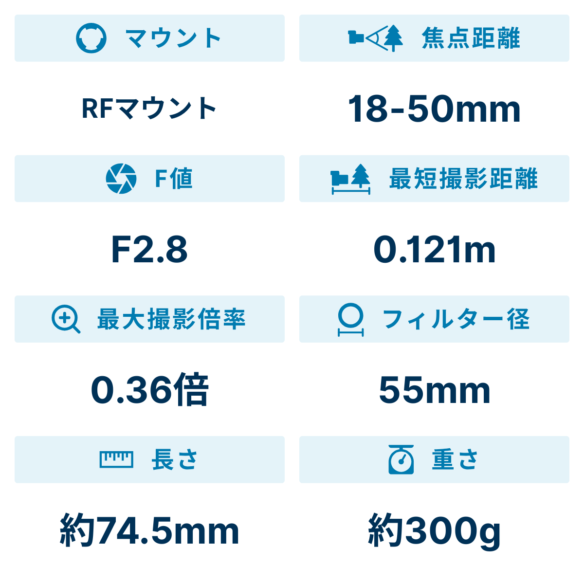 [レンタル] シグマ 18-50mm F2.8 DC DN Contemporary 標準ズームレンズ (CANON RFマウント用) - 2