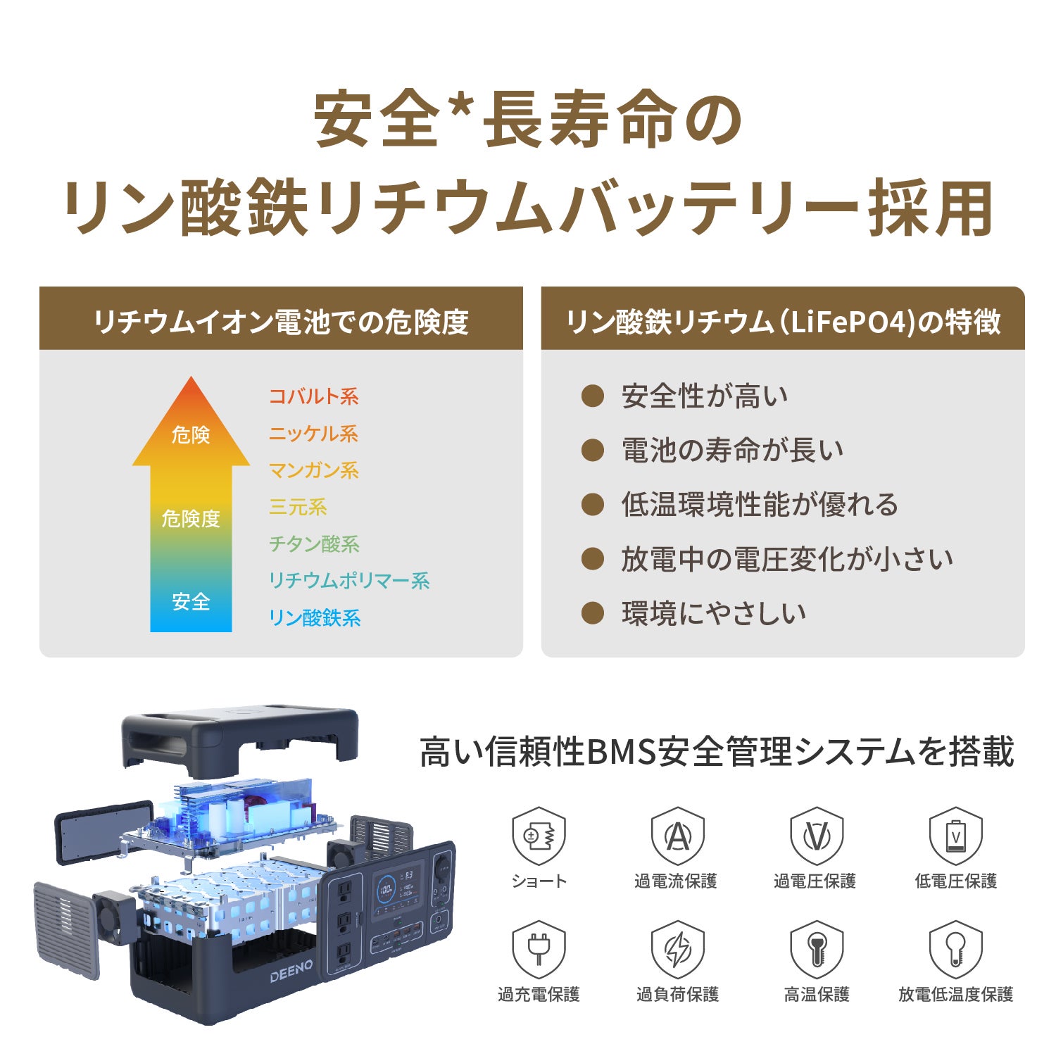 [レンタル] DEENO(ディーノ) X1500 ポータブル電源 (1,036Wh) - 7