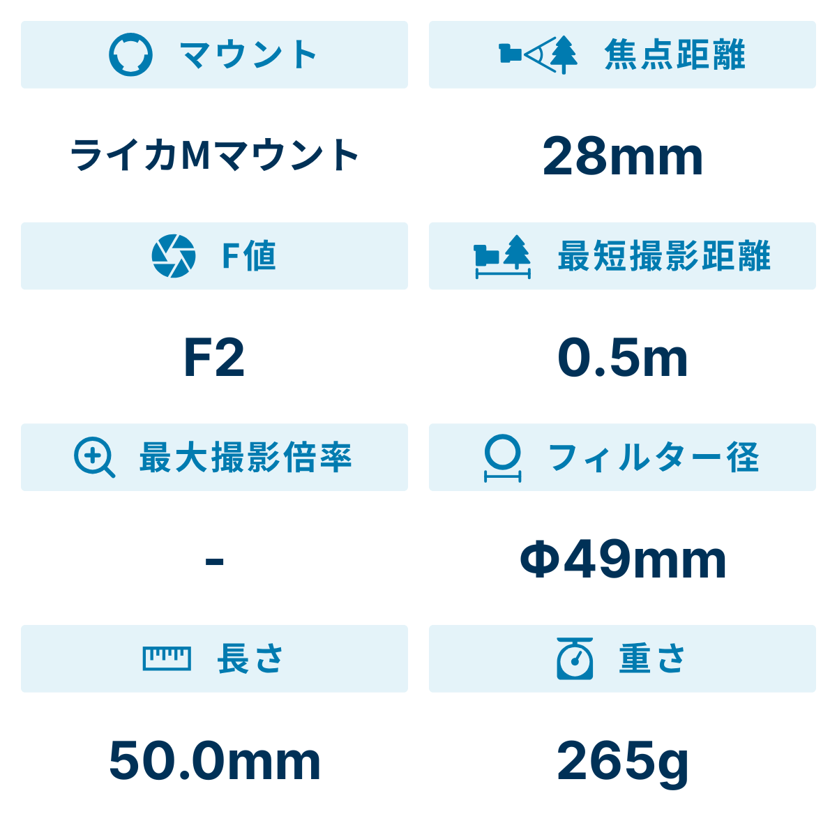 [レンタル] コシナ フォクトレンダー APO-LANTHAR 28mm F2 Aspherical VM 広角レンズ (ライカMマウント) - 2