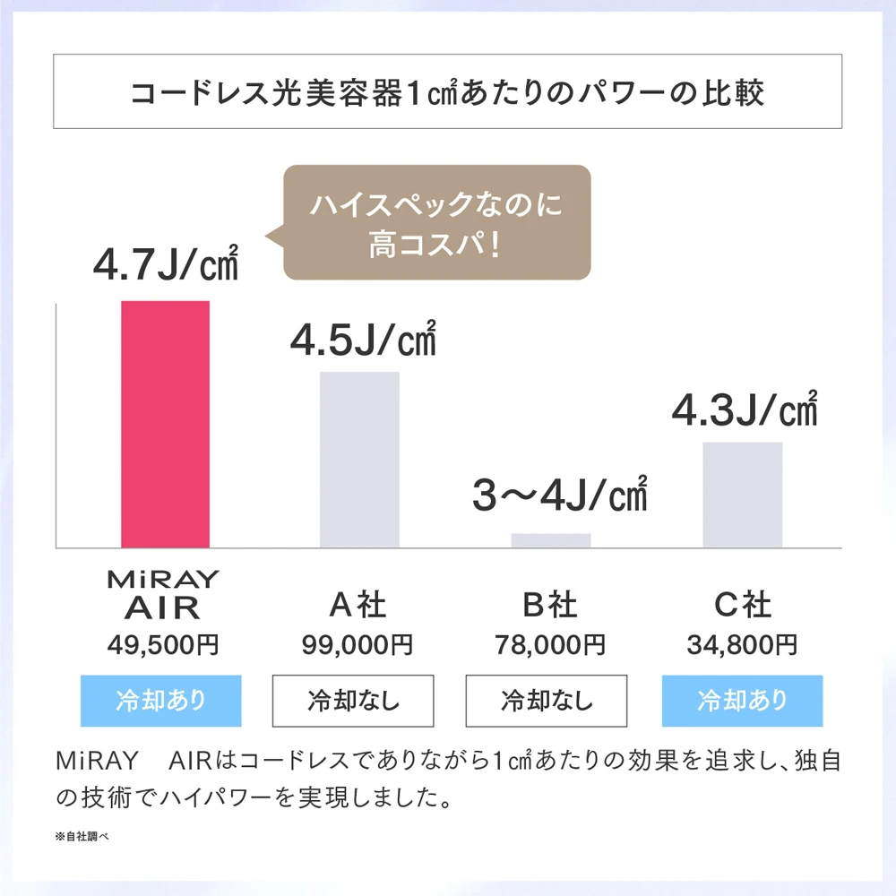 [レンタル] MYTREX(マイトレックス) MIRAY AIR - 7