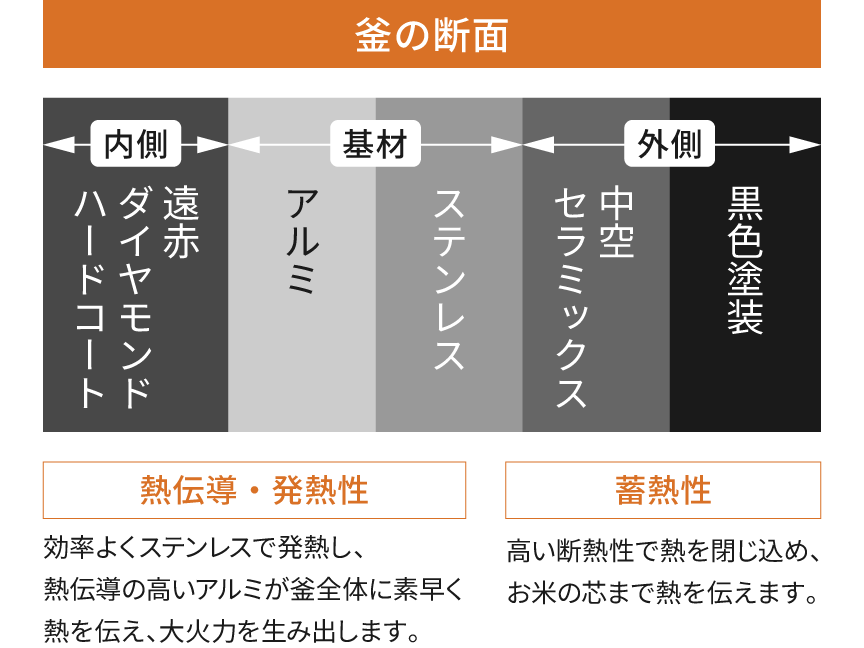 [レンタル] [5.5合炊き] パナソニック 可変圧力IHジャー炊飯器 SR-M10B - 6