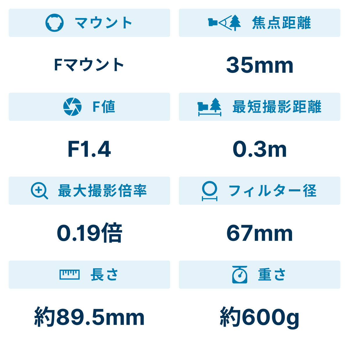 [レンタル] ニコン AF-S NIKKOR 35mm f/1.4G 単焦点レンズ - 2