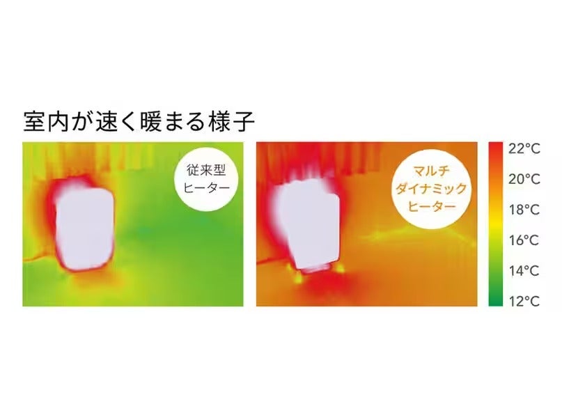 [レンタル] [2020年発売モデル] デロンギ マルチダイナミックヒーター MDHU12-BK 1200W ピュアホワイト＋マットブラック (暖房目安 8～10畳) - 10