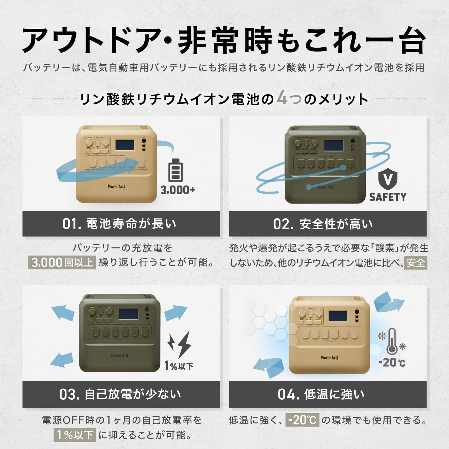 [レンタル] 加島商事 PowerArQ Max ポータブル電源（2150Wh） - 5