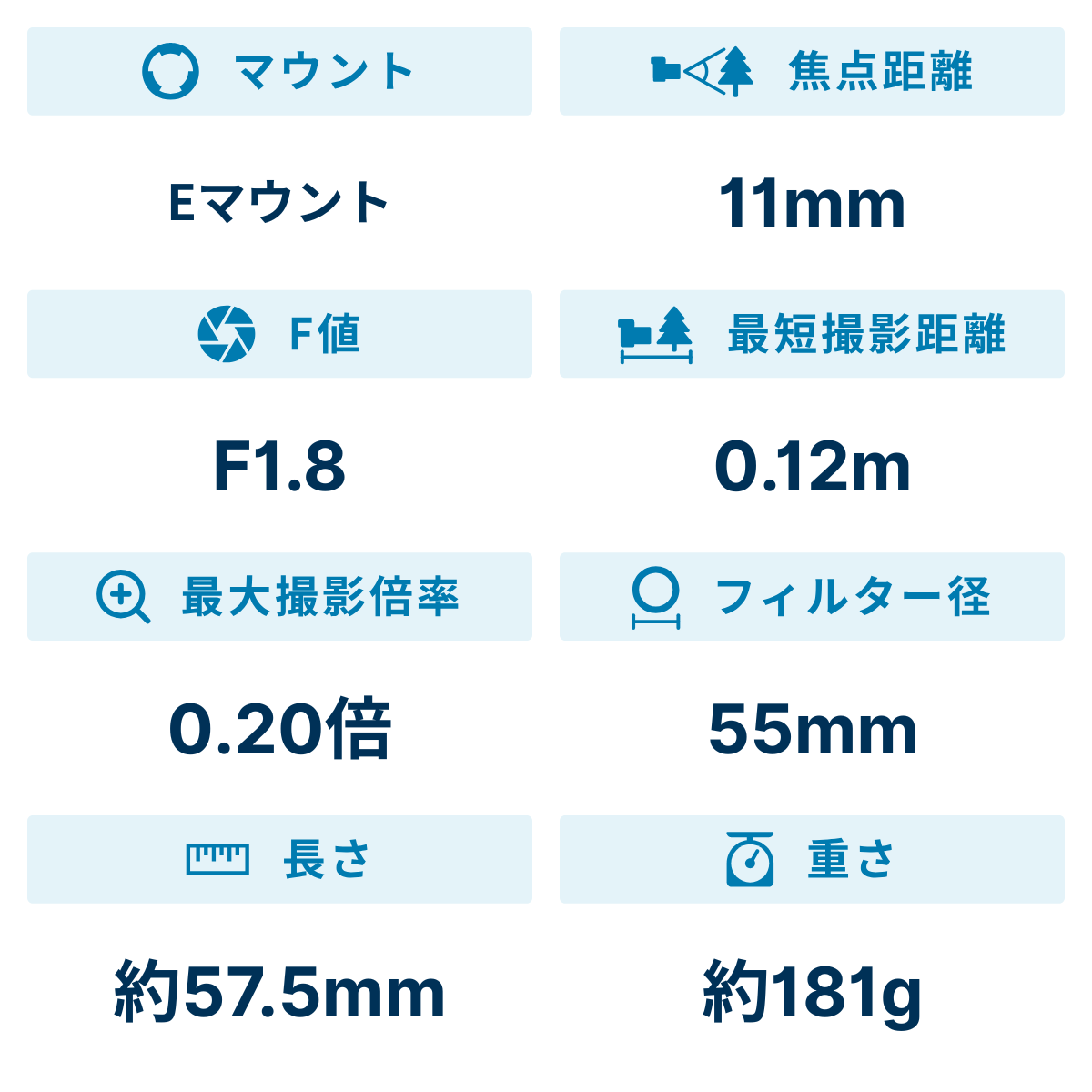 未使用に近い(1回使用)SONYレンズ　E11mm f1.8とNDフィルター 未使用に近い(1回使用)SONYレンズ E11mm f1.8とNDフィルター 未