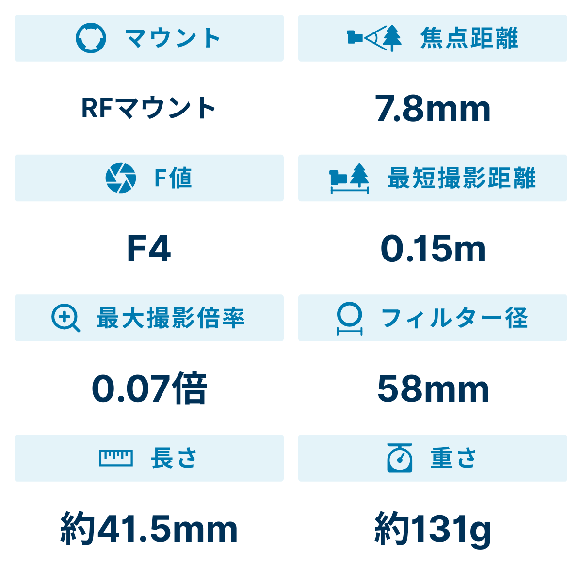[レンタル] CANON RF-S7.8mm F4 STM DUAL 3D撮影用レンズ - 2