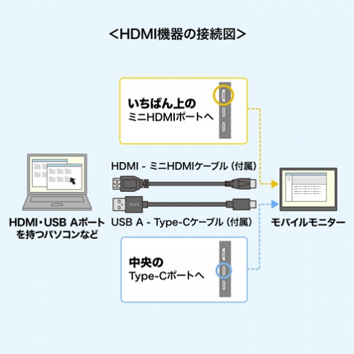 サンワサプライ DP-06 タッチパネル搭載モバイルモニター HDMI機器接続図 - 20