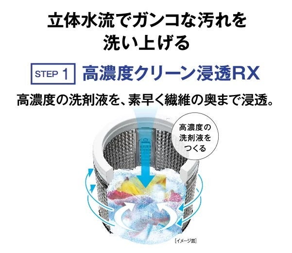 [レンタル] アクア AQW-V7R 7kg 全自動洗濯機 - 8