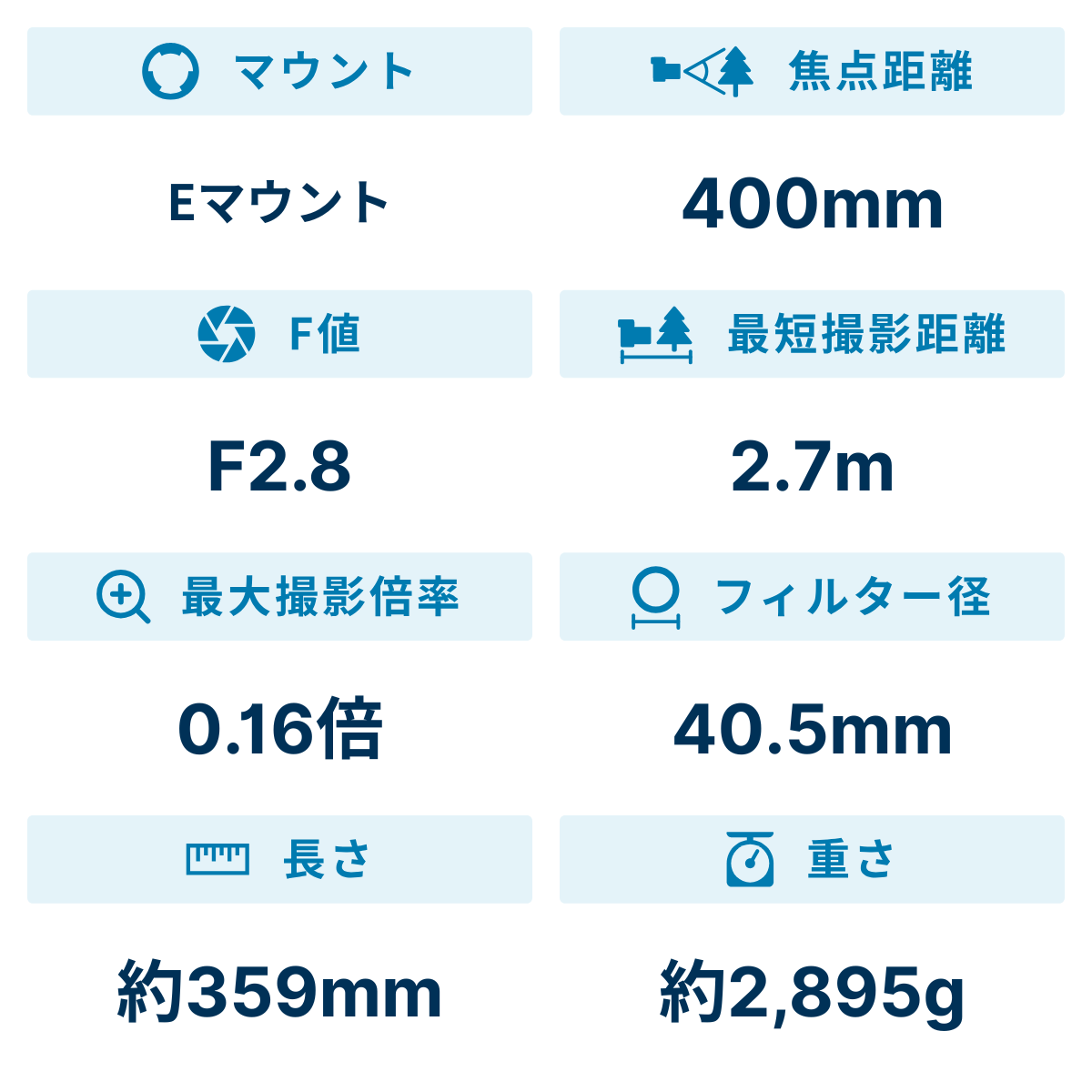 [レンタル] ソニー FE 400mm F2.8 GM OSS SEL400F28GM 大口径超望遠単焦点レンズ - 2