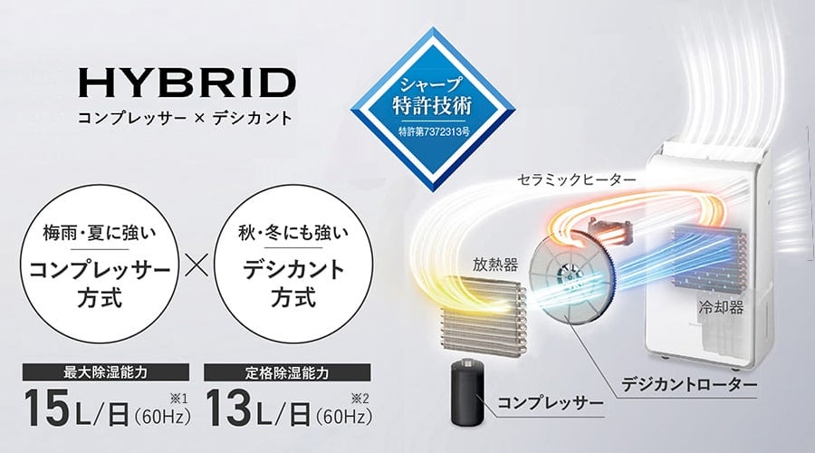 [レンタル] シャープ ハイブリッド方式 衣類乾燥除湿機 プラズマクラスター25000 CV-TH150-W ホワイト系(木造〜14畳 / 鉄筋〜28畳) - 6