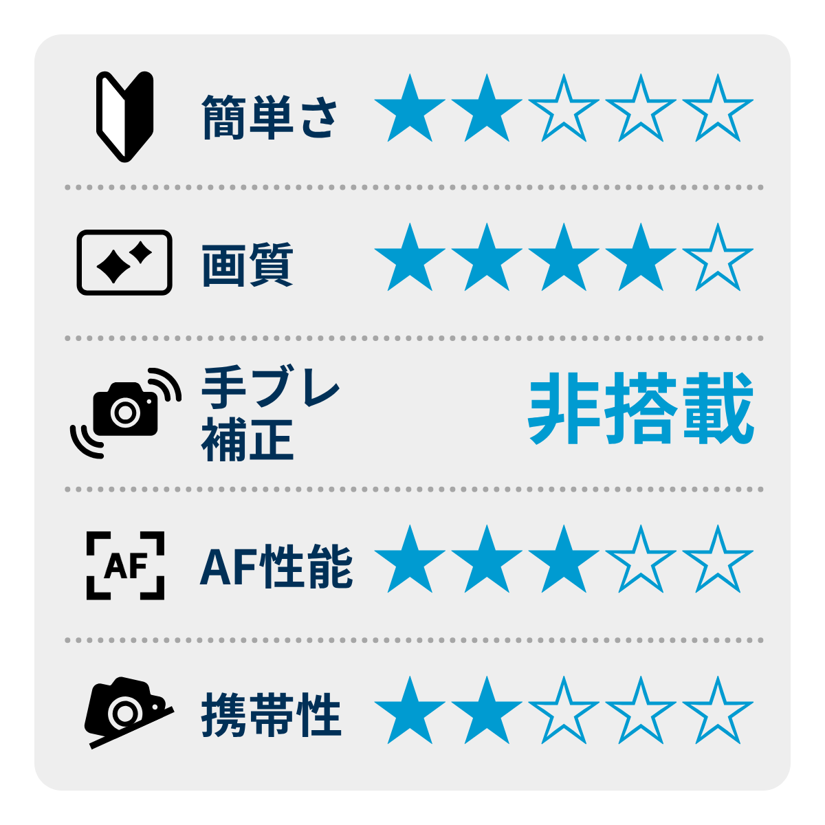 [レンタル] ニコン D850 ボディ 一眼レフ - 2