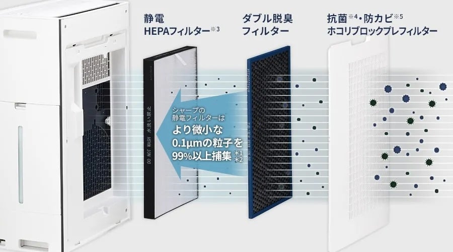 [レンタル] シャープ 加湿空気清浄機 プラズマクラスターNEXT KI-UX70（空気清浄～31畳/加湿～最大21畳） - 8