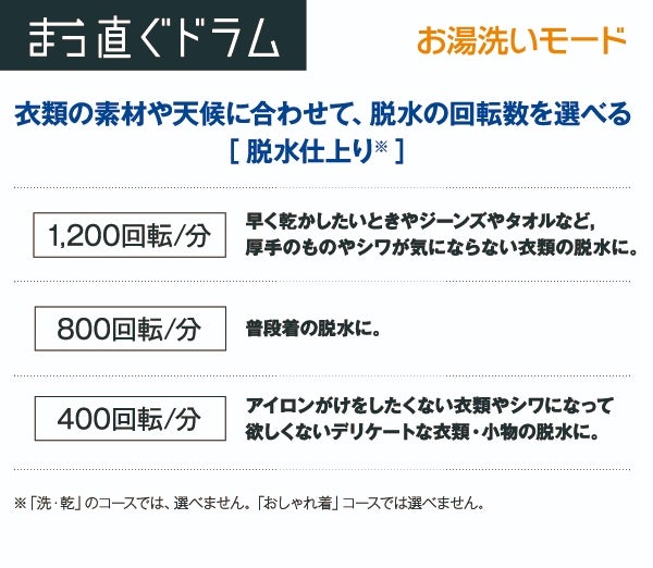[レンタル] 【左開き】アクア まっ直ぐドラム AQW-DX12N ドラム式洗濯乾燥機 洗濯12kg/乾燥6kg - 25