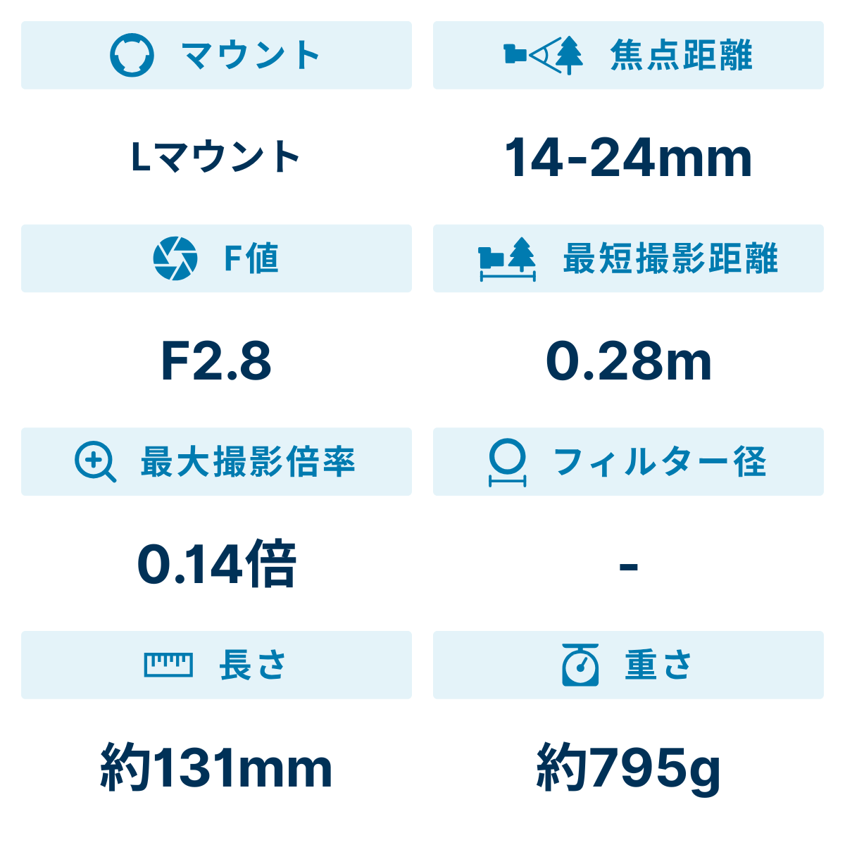 [レンタル] シグマ 14-24mm F2.8 DG DN Art 超広角ズームレンズ (Lマウント用) - 2