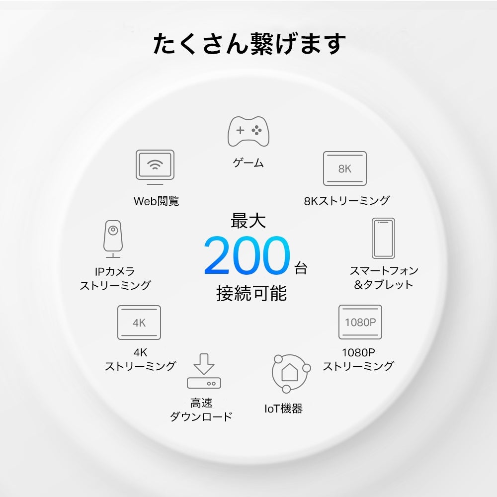 [レンタル] Tp-link Deco XE200AXE11000 トライバンドメッシュWi-Fi 6Eシステム 2個セット - 5