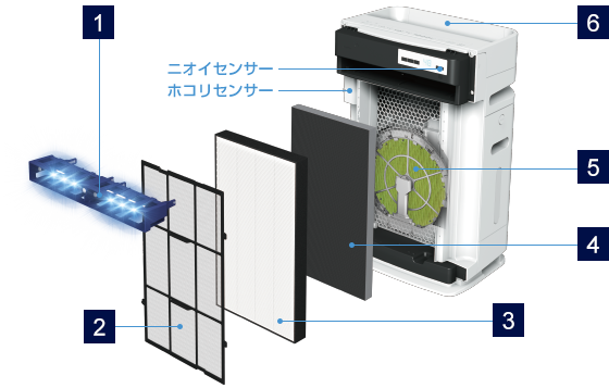 レンタル] ダイキン DAIKIN ACK70X-W 加湿ストリーマ空気清浄機 (〜31